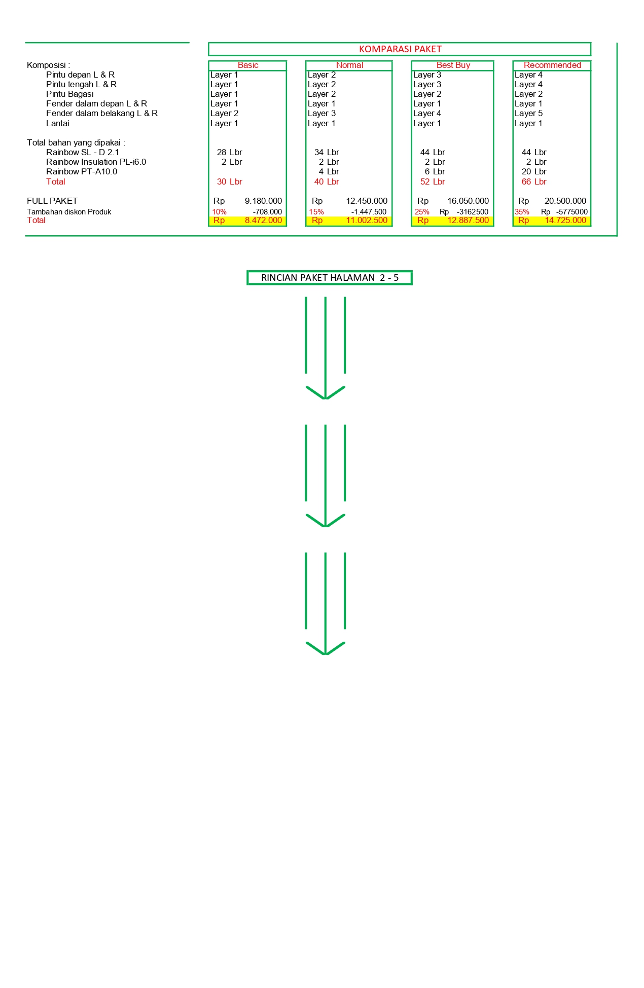 Paket Peredam suara mobil - rainbow 2mm